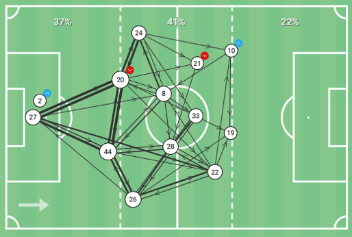 EFL Championship 2019/20 - Millwall vs Swansea - tactical analysis tactics