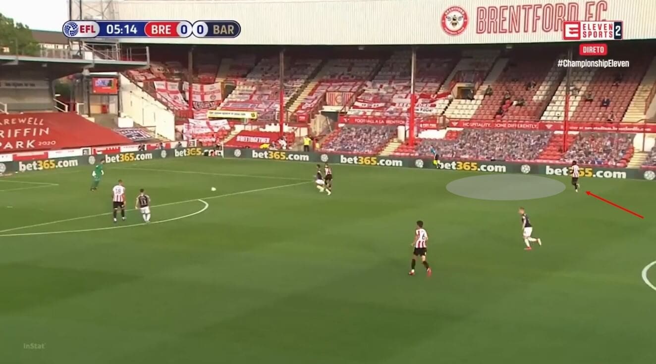 EFL Championship 2019/20: Brentford vs Barnsley - tactical analysis tactics