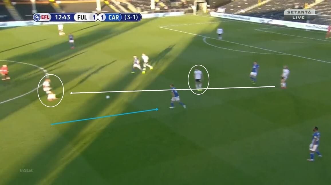 EFL Championship 2019/20: Fulham vs Cardiff City- tactical analysis tactics