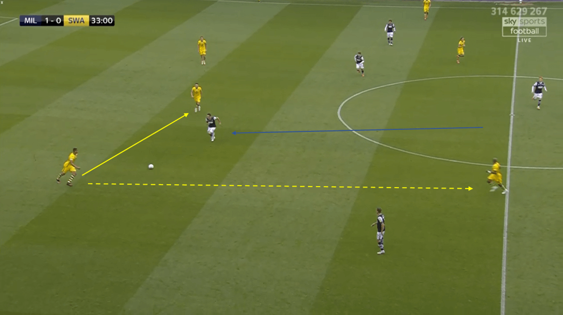 EFL Championship 2019/20 - Millwall vs Swansea - tactical analysis tactics