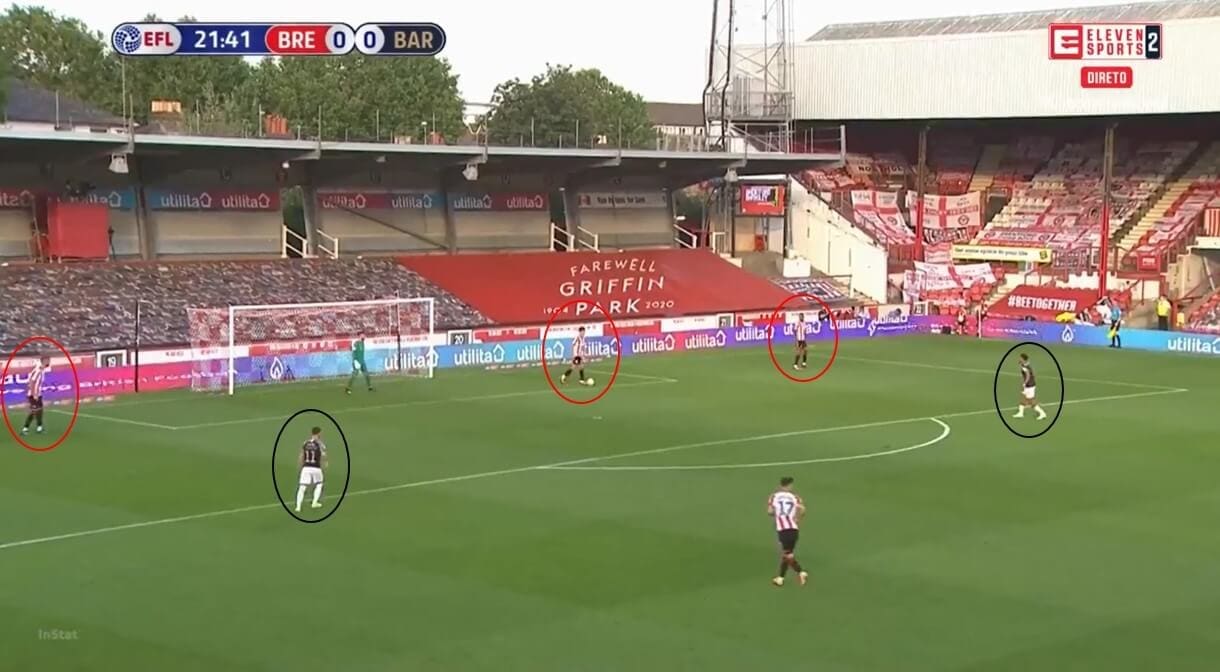 EFL Championship 2019/20: Brentford vs Barnsley - tactical analysis tactics