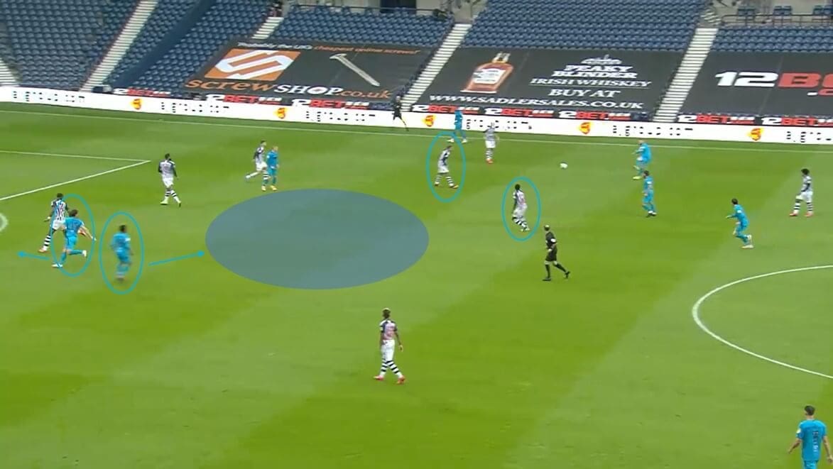 EFL Championship 2019/20: West Bromwich Albion vs Derby County - tactical analysis tactics