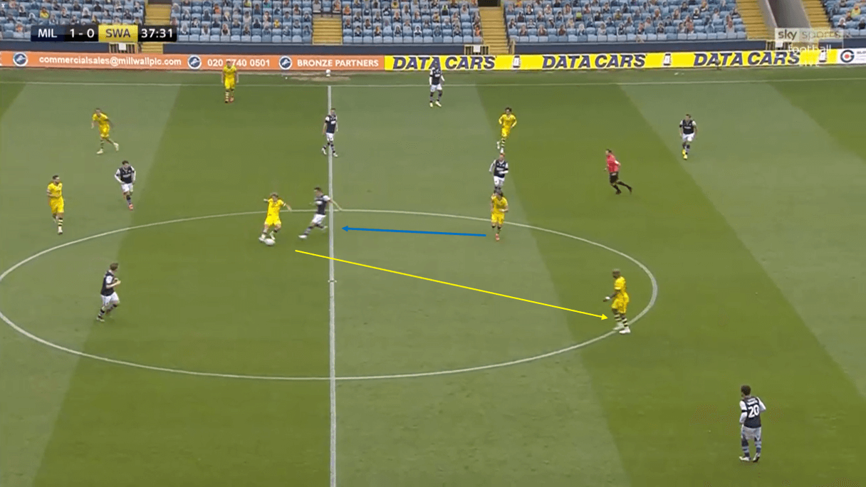 EFL Championship 2019/20 - Millwall vs Swansea - tactical analysis tactics