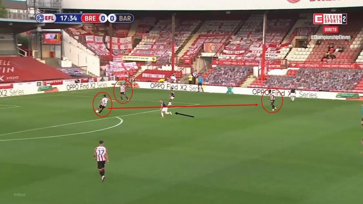 EFL Championship 2019/20: Brentford vs Barnsley - tactical analysis tactics