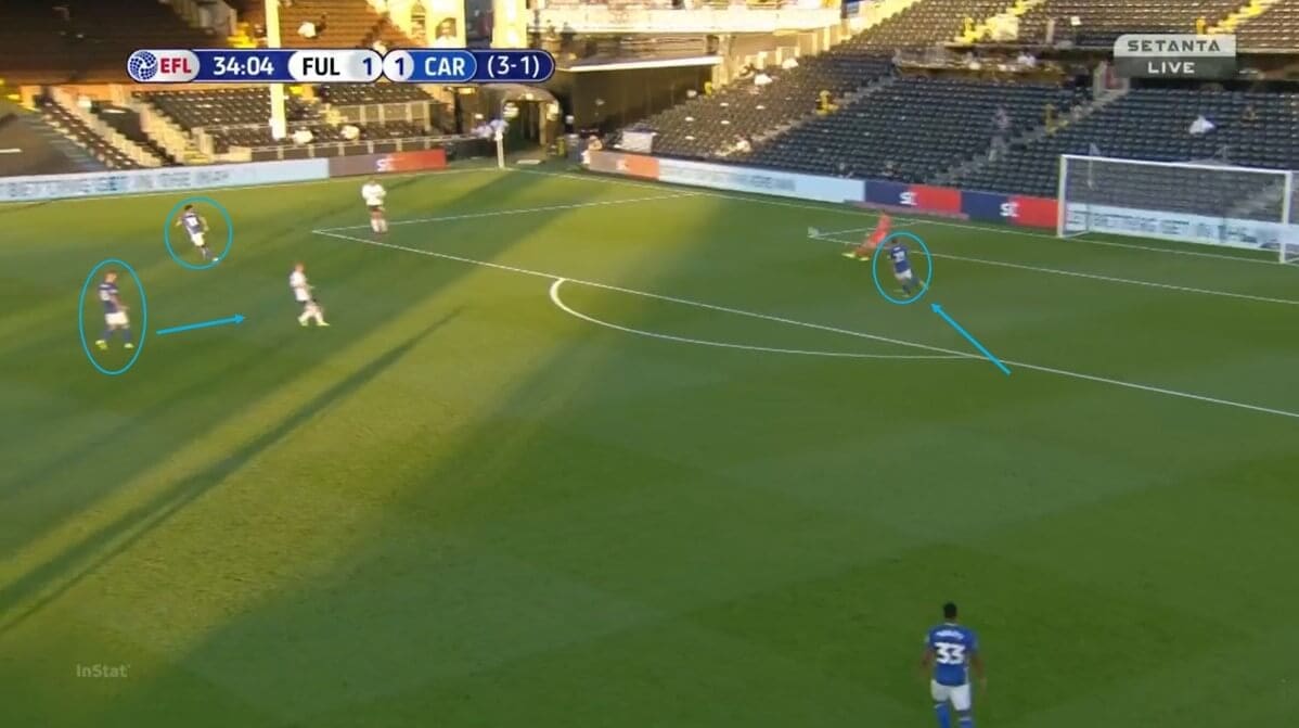 EFL Championship 2019/20: Fulham vs Cardiff City- tactical analysis tactics