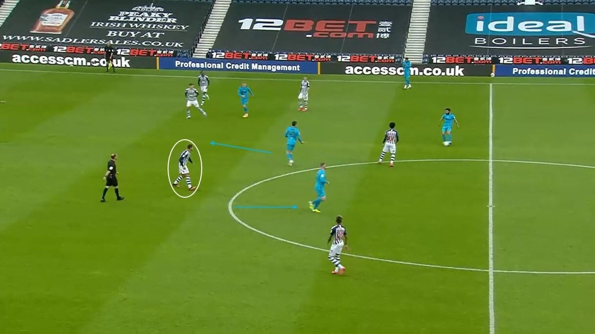 EFL Championship 2019/20: West Bromwich Albion vs Derby County - tactical analysis tactics