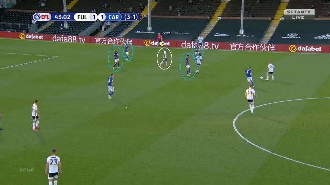 EFL Championship 2019/20: Fulham vs Cardiff City- tactical analysis tactics