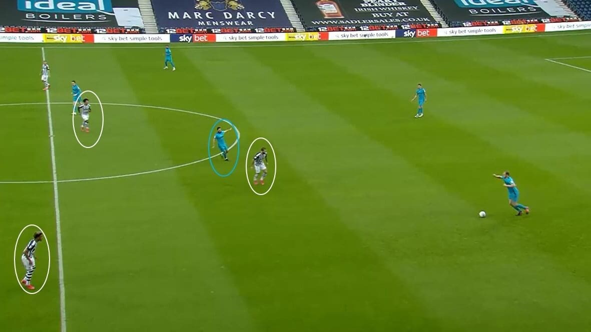 EFL Championship 2019/20: West Bromwich Albion vs Derby County - tactical analysis tactics