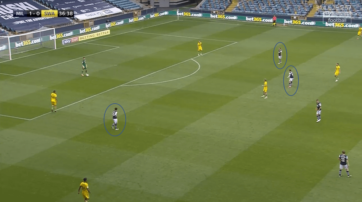 EFL Championship 2019/20 - Millwall vs Swansea - tactical analysis tactics