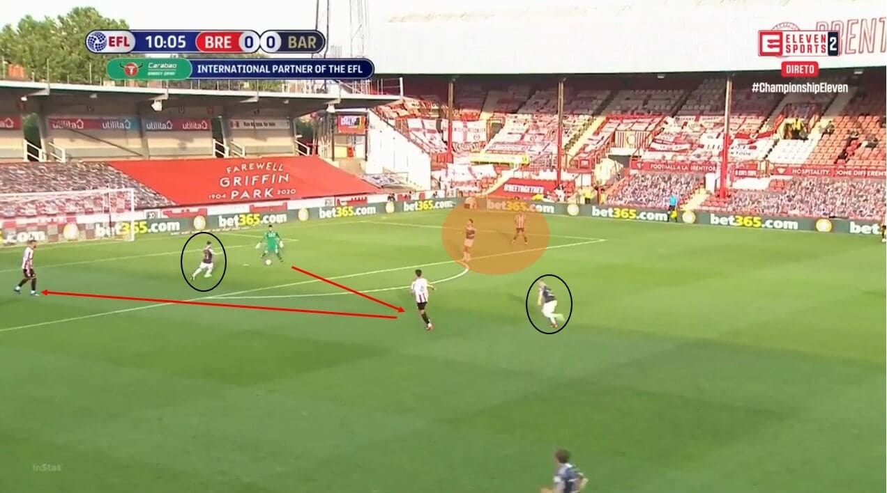 EFL Championship 2019/20: Brentford vs Barnsley - tactical analysis tactics