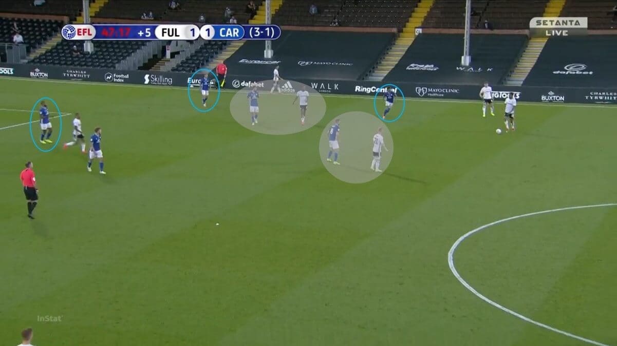 EFL Championship 2019/20: Fulham vs Cardiff City- tactical analysis tactics