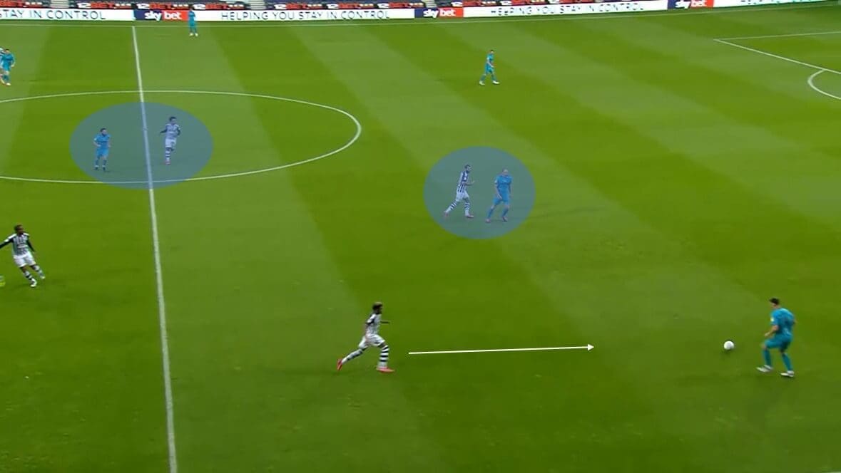 EFL Championship 2019/20: West Bromwich Albion vs Derby County - tactical analysis tactics