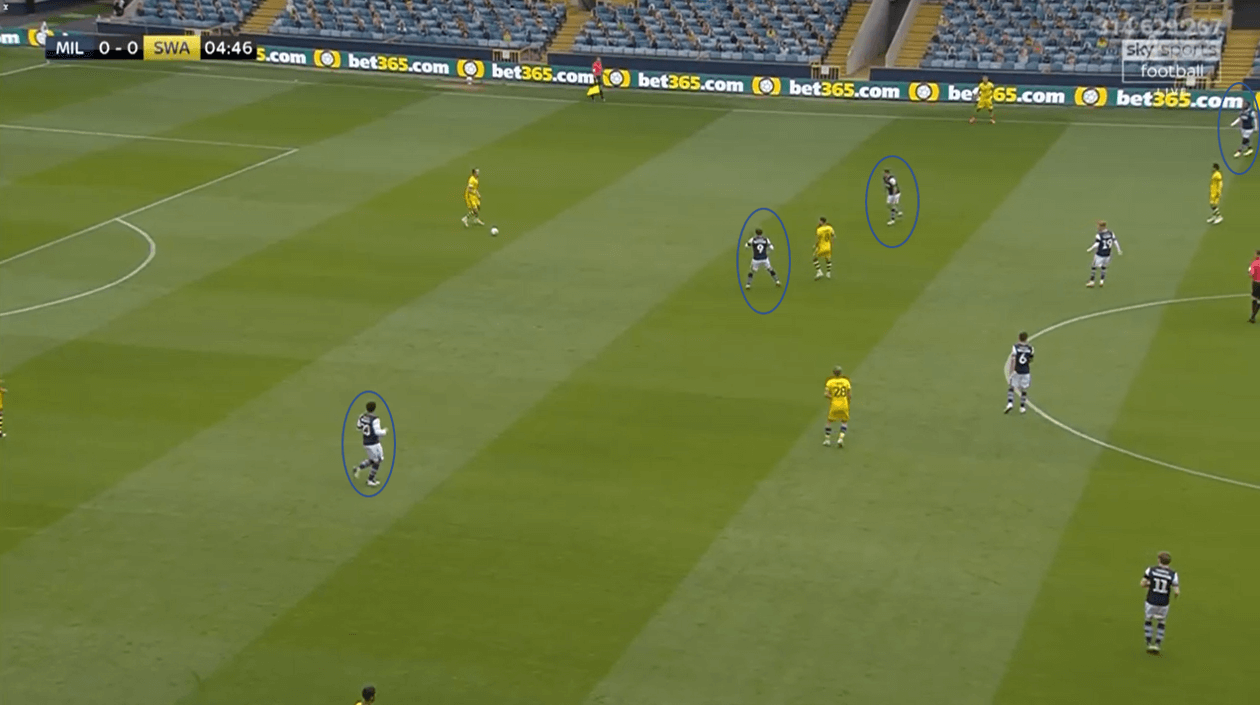 EFL Championship 2019/20 - Millwall vs Swansea - tactical analysis tactics