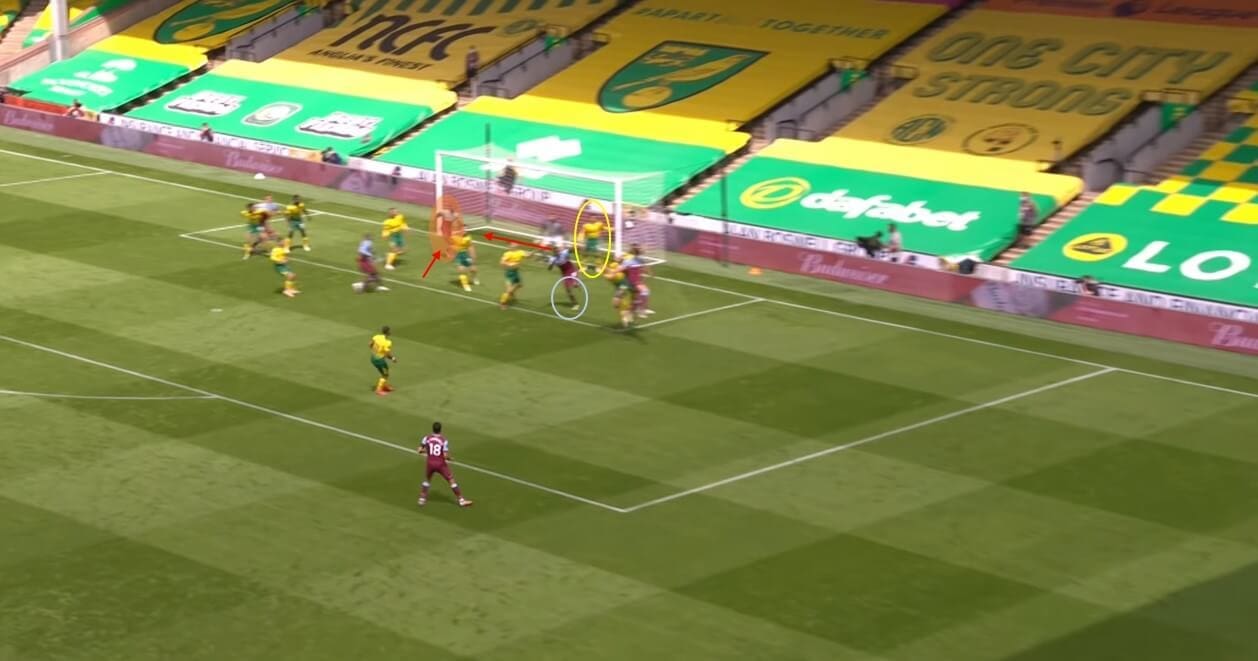 Premier League 2019/20: Norwich City - set-piece analysis tactical analysis tactics