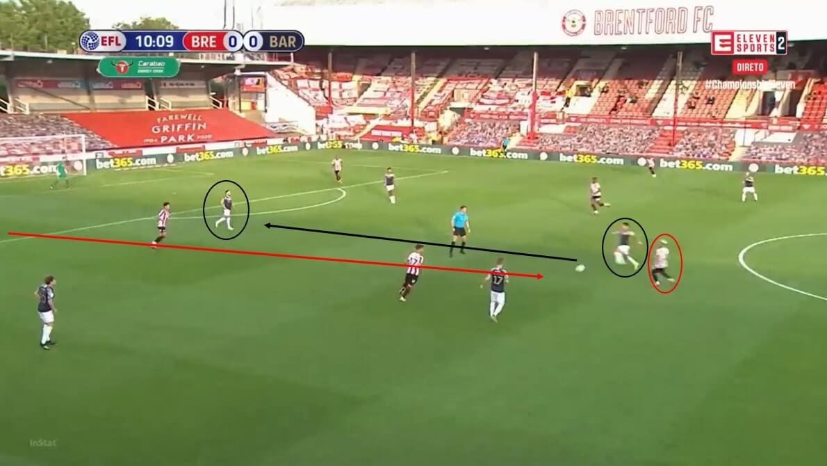 EFL Championship 2019/20: Brentford vs Barnsley - tactical analysis tactics