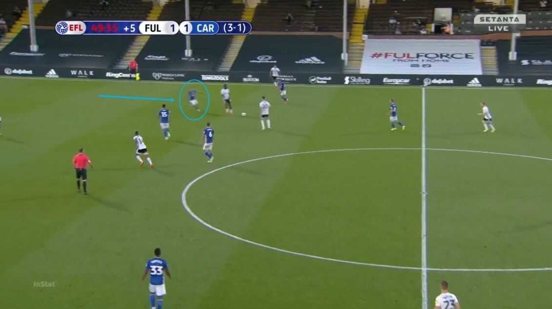 EFL Championship 2019/20: Fulham vs Cardiff City- tactical analysis tactics