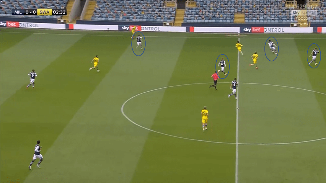 EFL Championship 2019/20 - Millwall vs Swansea - tactical analysis tactics