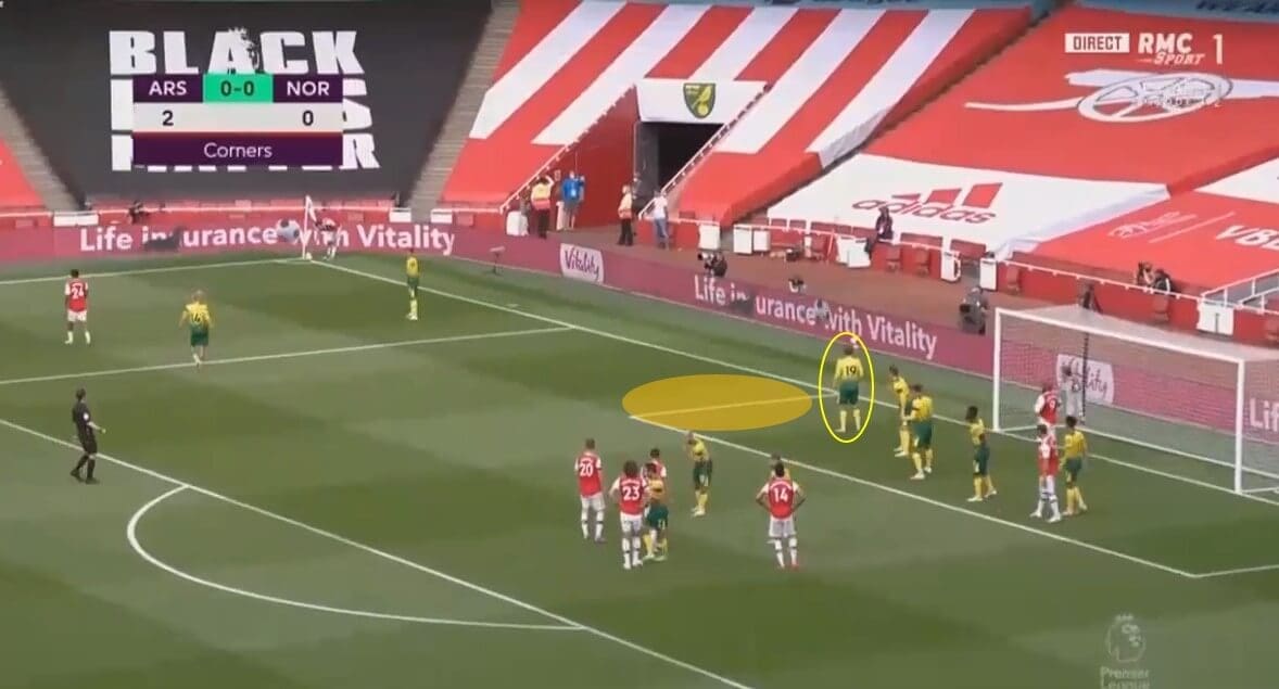 Premier League 2019/20: Norwich City - set-piece analysis tactical analysis tactics