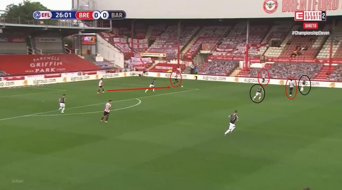 EFL Championship 2019/20: Brentford vs Barnsley - tactical analysis tactics