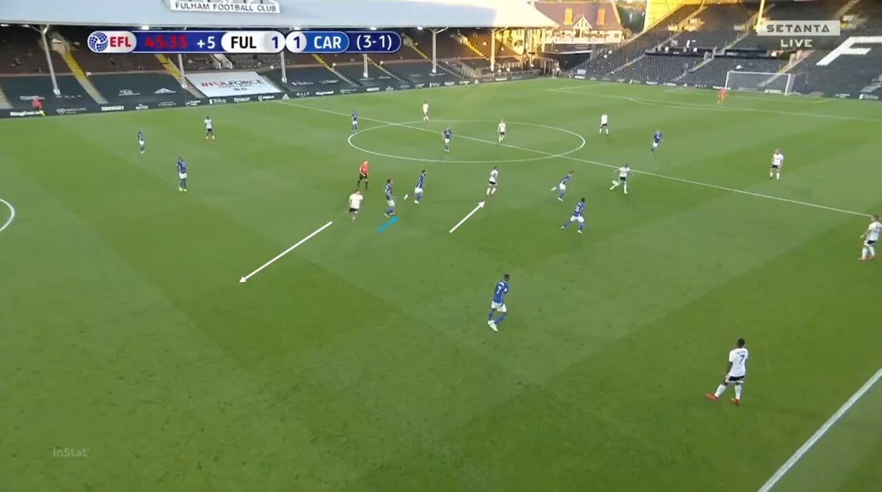 EFL Championship 2019/20: Fulham vs Cardiff City- tactical analysis tactics