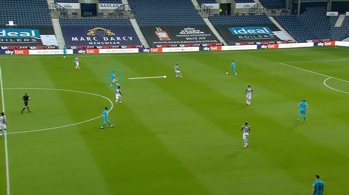 EFL Championship 2019/20: West Bromwich Albion vs Derby County - tactical analysis tactics