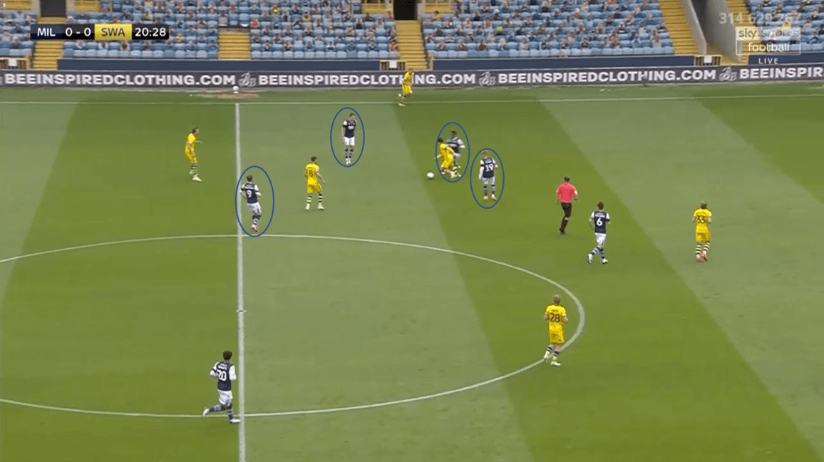 EFL Championship 2019/20 - Millwall vs Swansea - tactical analysis tactics