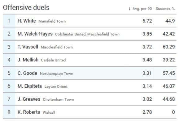 Charlie Goode 2019/20 - scout report - tactical analysis tactics