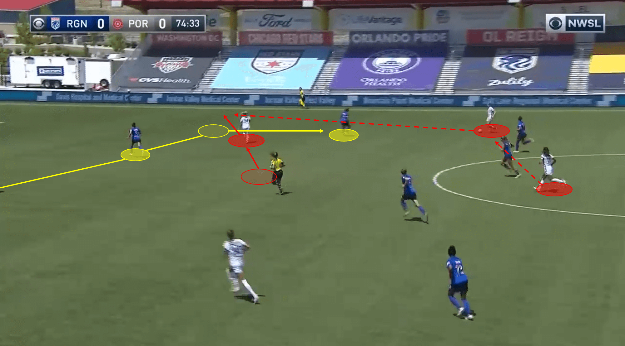 NWSL 2020: Portland Thorns vs OL Reign - tactical analysis tactics