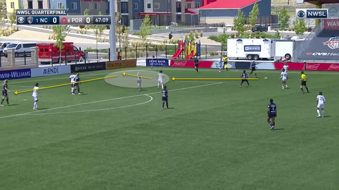 NWSL Challenge Cup 2020: North Carolina Courage vs Portland Thorns - tactical analysis tactics