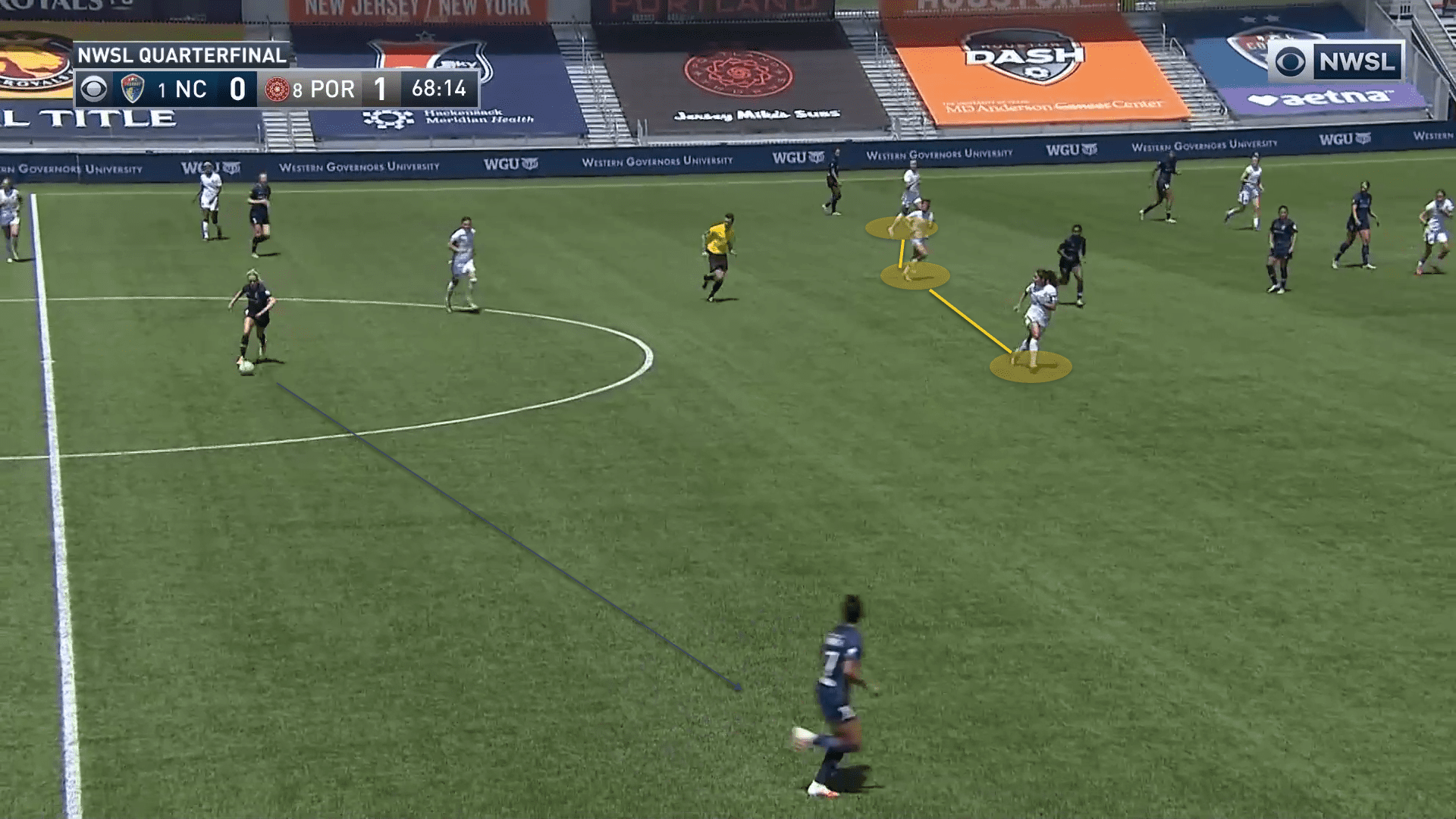 NWSL Challenge Cup 2020: North Carolina Courage vs Portland Thorns - tactical analysis tactics