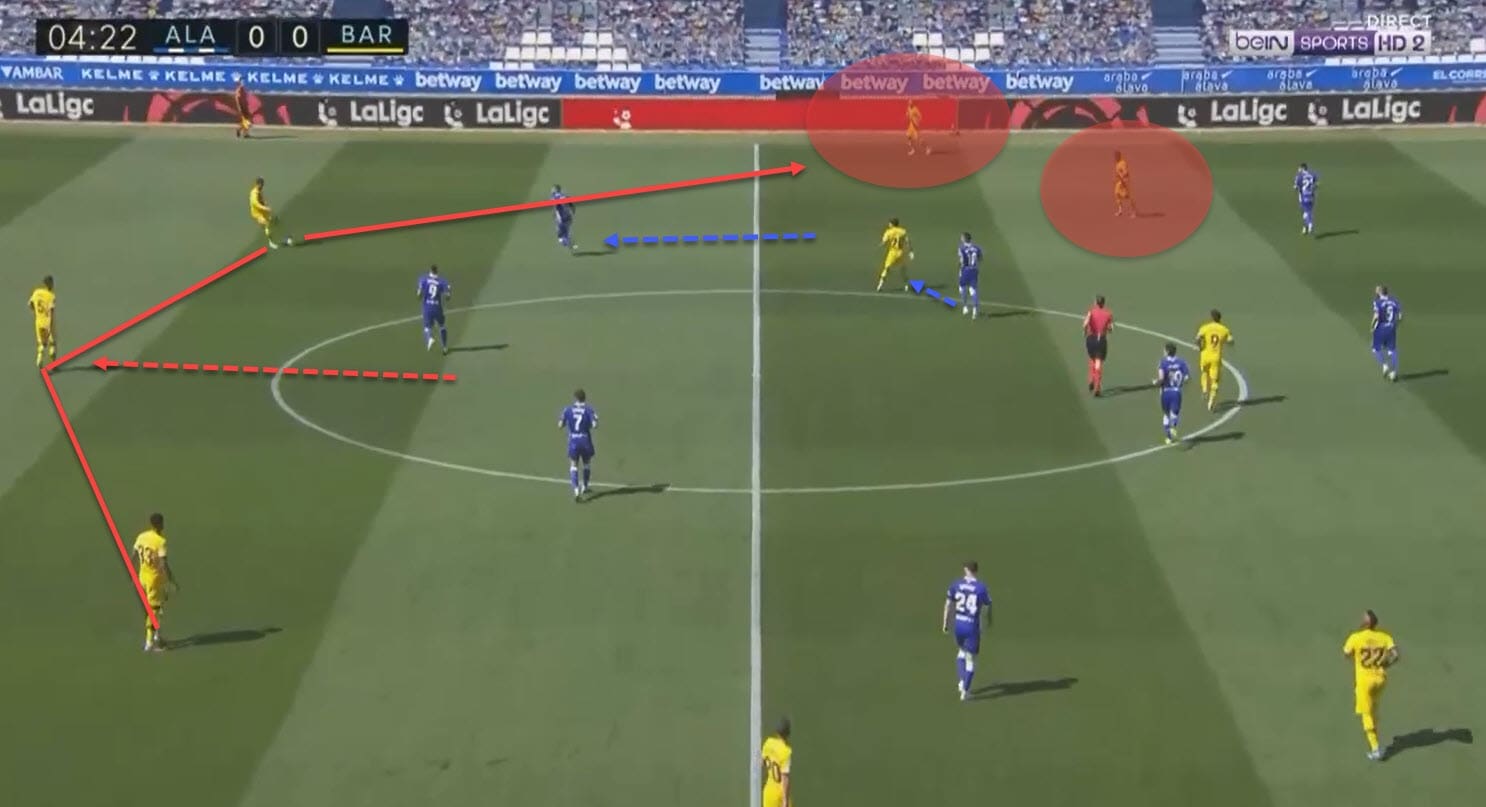 La Liga 2019/20: Deportivo Alaves vs Barcelona - tactical analysis tactics