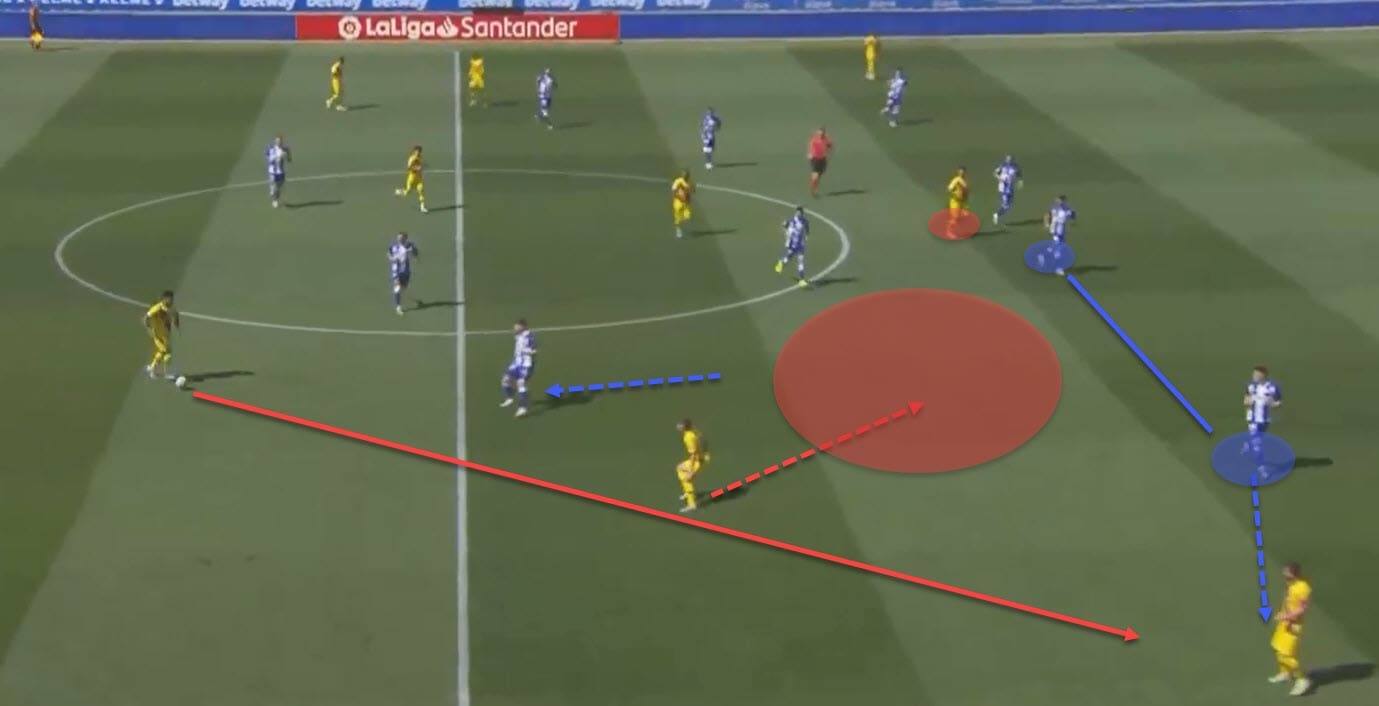 La Liga 2019/20: Deportivo Alaves vs Barcelona - tactical analysis tactics