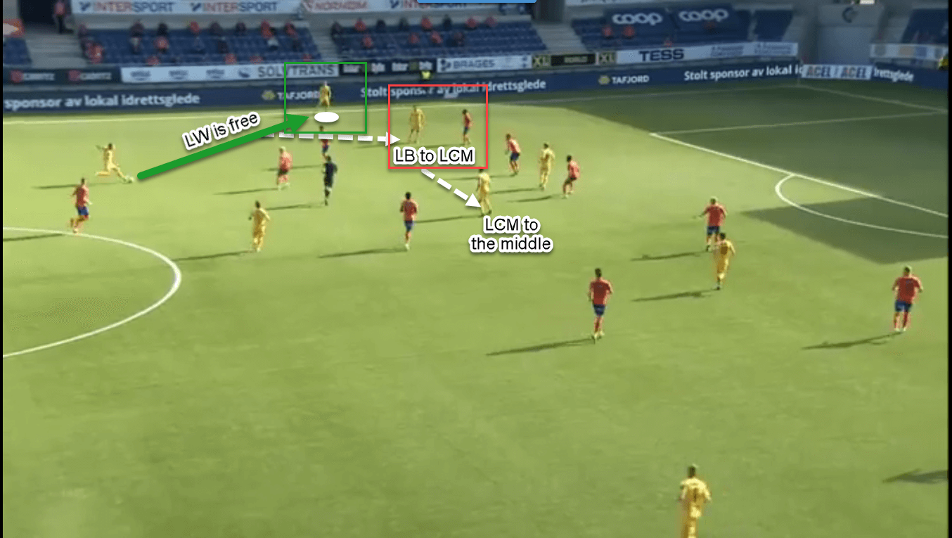 Eliteserien 2020: FK Bodo/Glimt, the Scandinavian Atalanta - team analysis tactics