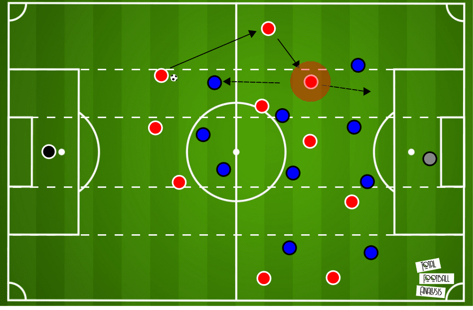 La Liga 2019/20: Deportivo Alaves vs Barcelona - tactical analysis tactics