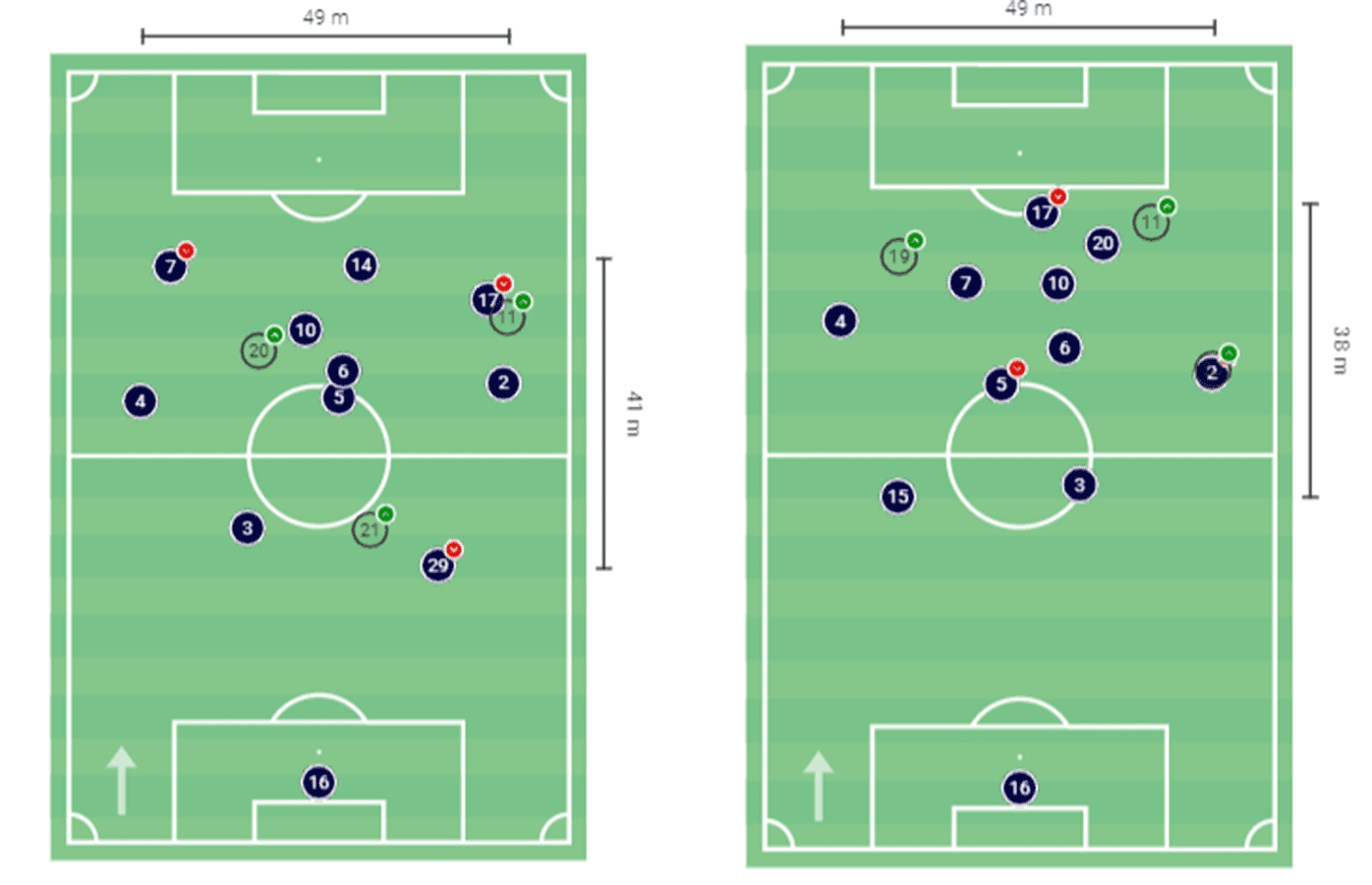 Sakina Karchaoui at Olympique Lyon Feminin 2019/20 - scout report - tactical analysis tactics