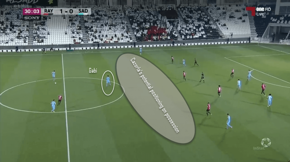 Santi Cazorla at Al Sadd - scout report tactical analysis tactics