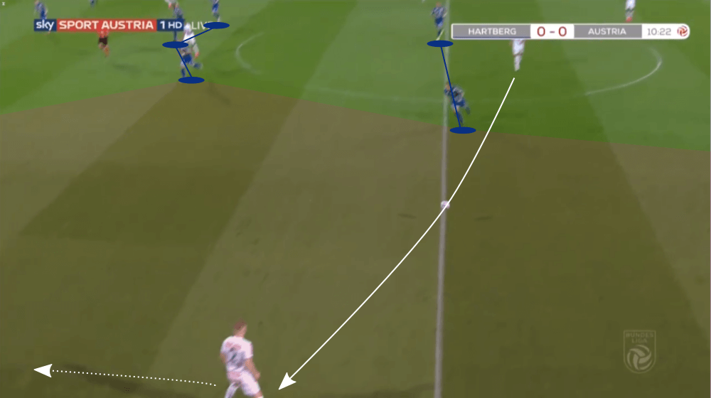 Austrian Bundesliga 2019/20: Hartberg vs Austria Vienna - tactical analysis tactics