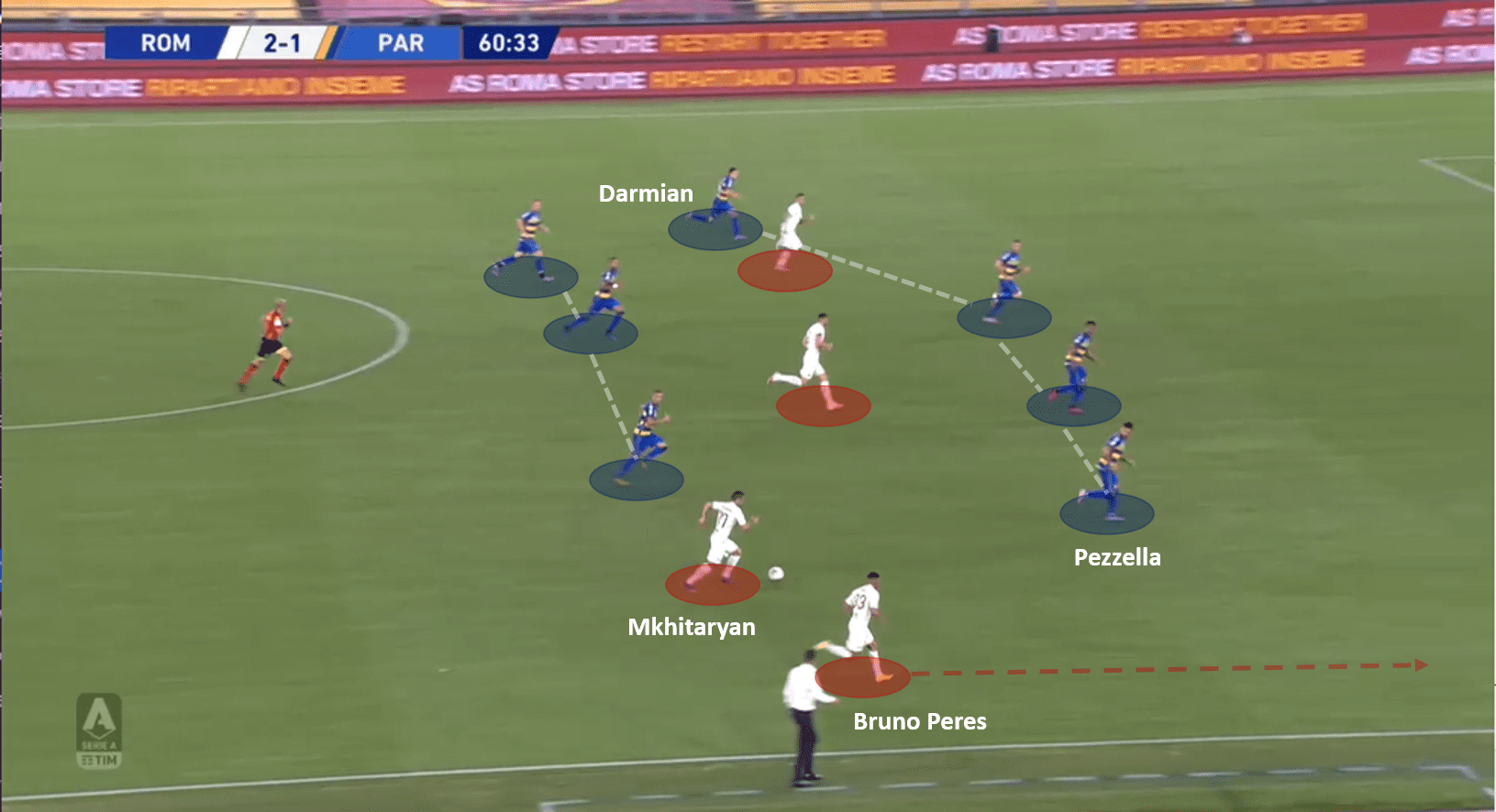 Serie A 2019/20: Roma vs Parma – tactical analysis tactics