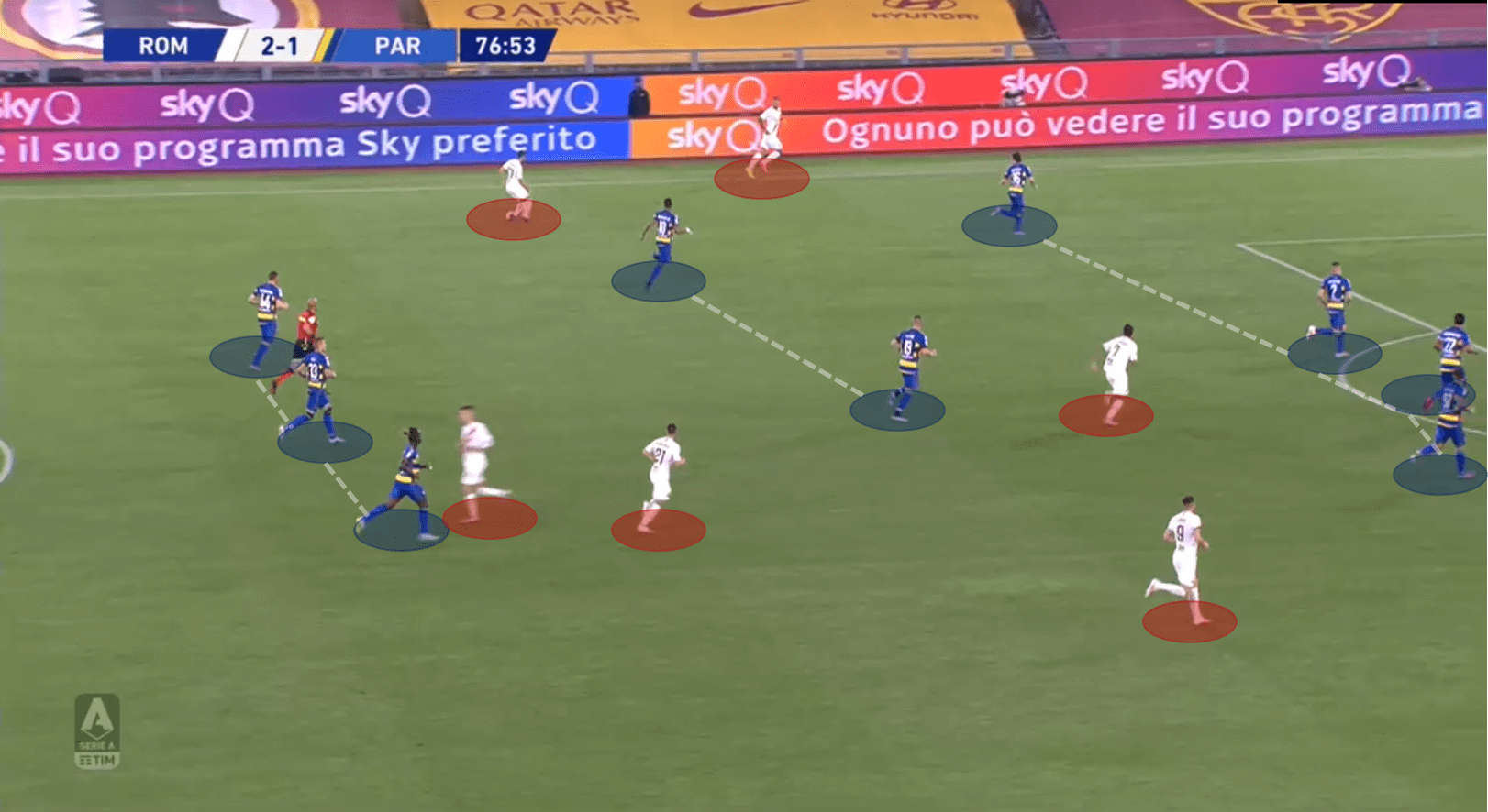 Serie A 2019/20: Roma vs Parma – tactical analysis tactics