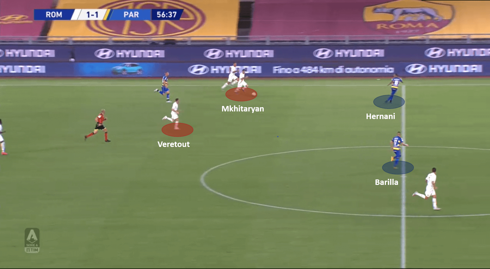 Serie A 2019/20: Roma vs Parma – tactical analysis tactics