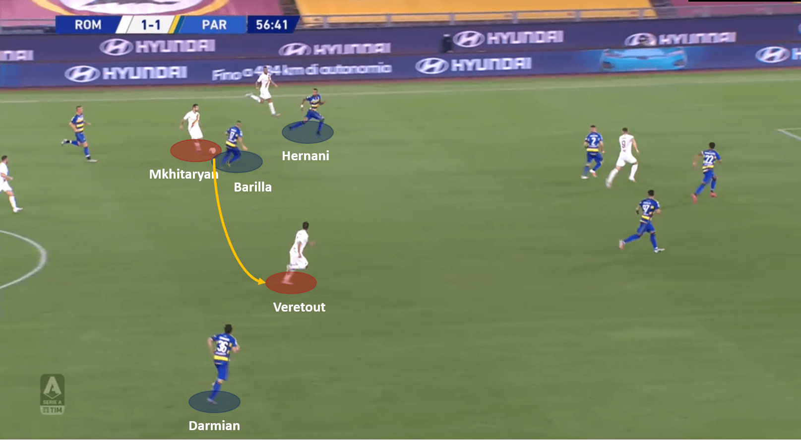 Serie A 2019/20: Roma vs Parma – tactical analysis tactics