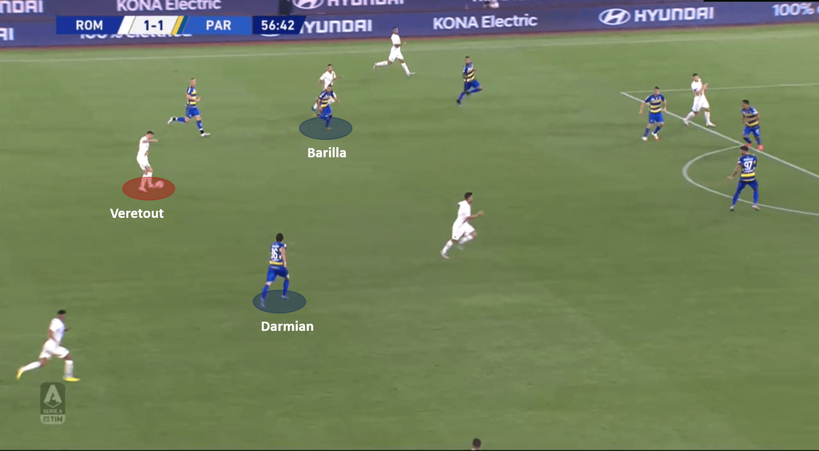 Serie A 2019/20: Roma vs Parma – tactical analysis tactics