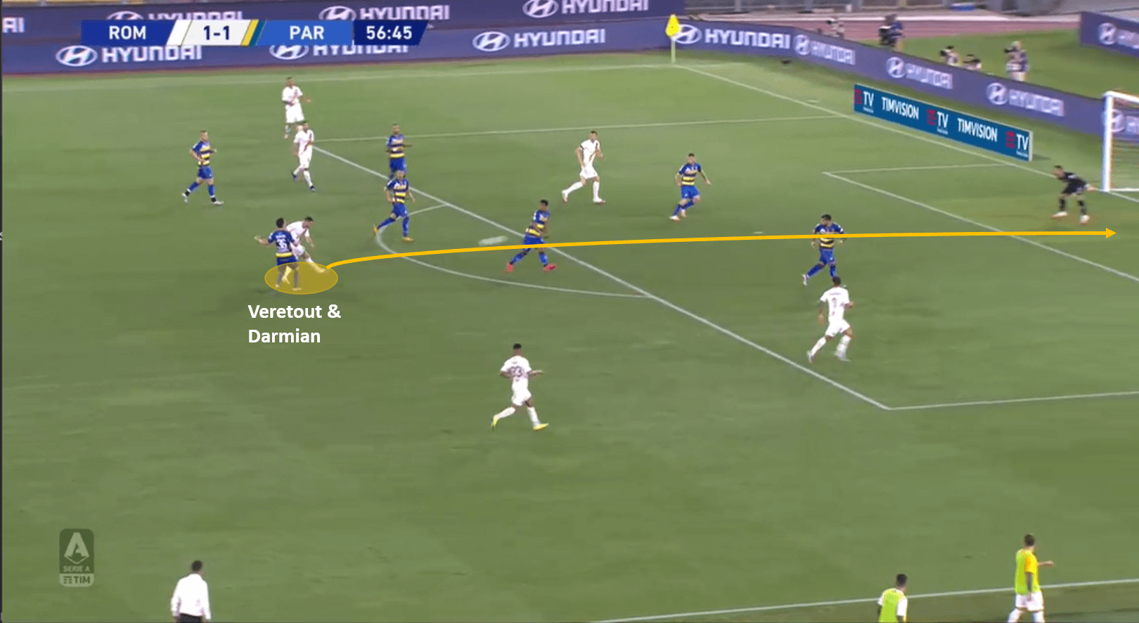 Serie A 2019/20: Roma vs Parma – tactical analysis tactics