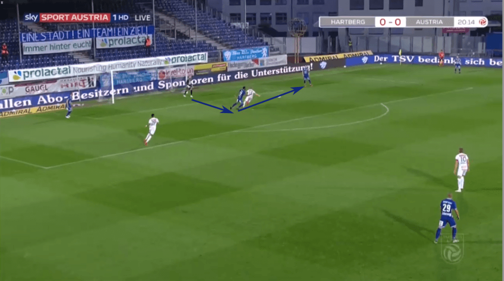 Austrian Bundesliga 2019/20: Hartberg vs Austria Vienna - tactical analysis tactics