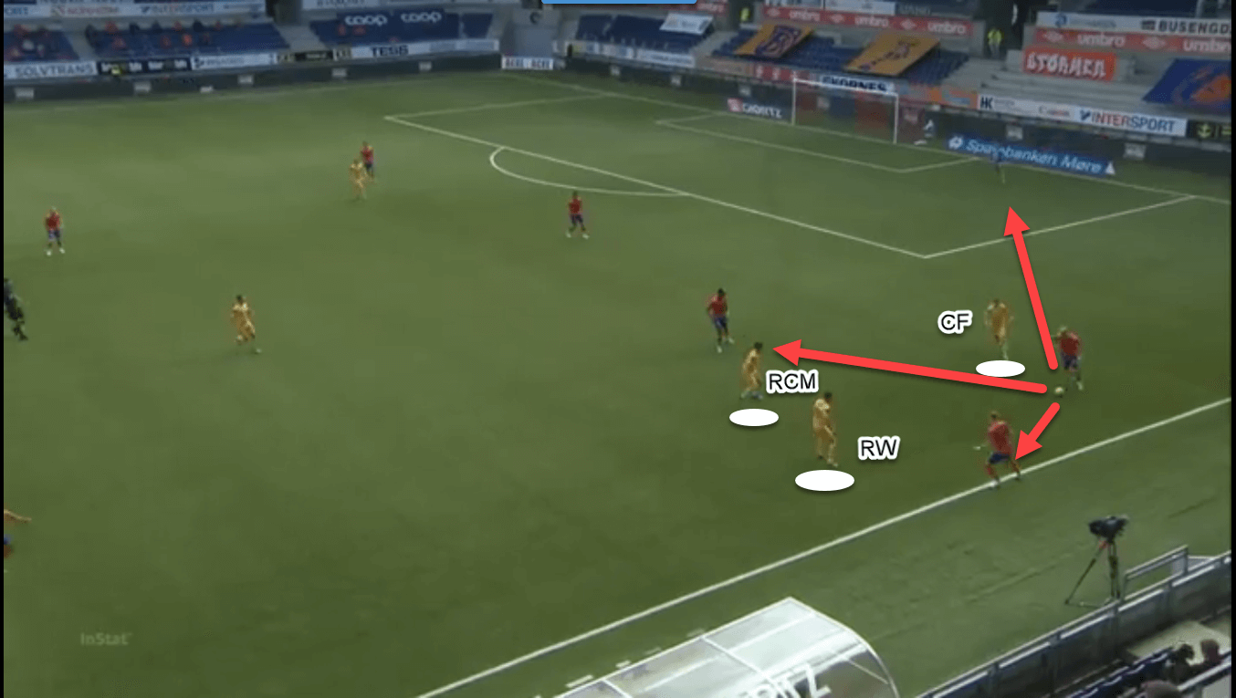 Eliteserien 2020: FK Bodo/Glimt, the Scandinavian Atalanta - team analysis tactics