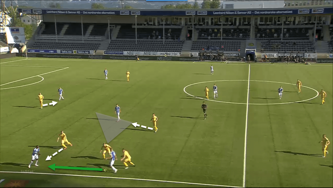 Eliteserien 2020: FK Bodo/Glimt, the Scandinavian Atalanta - team analysis tactics