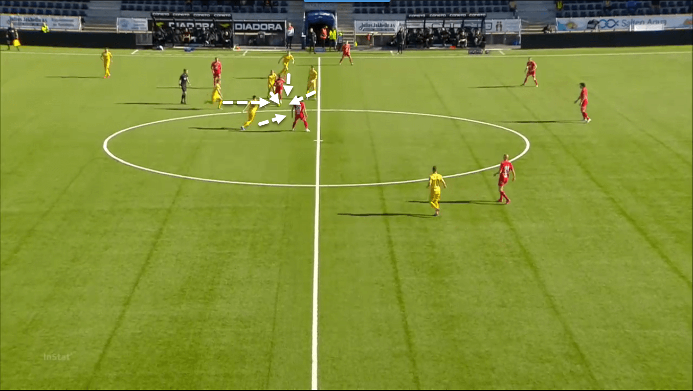 Eliteserien 2020: FK Bodo/Glimt, the Scandinavian Atalanta - team analysis tactics