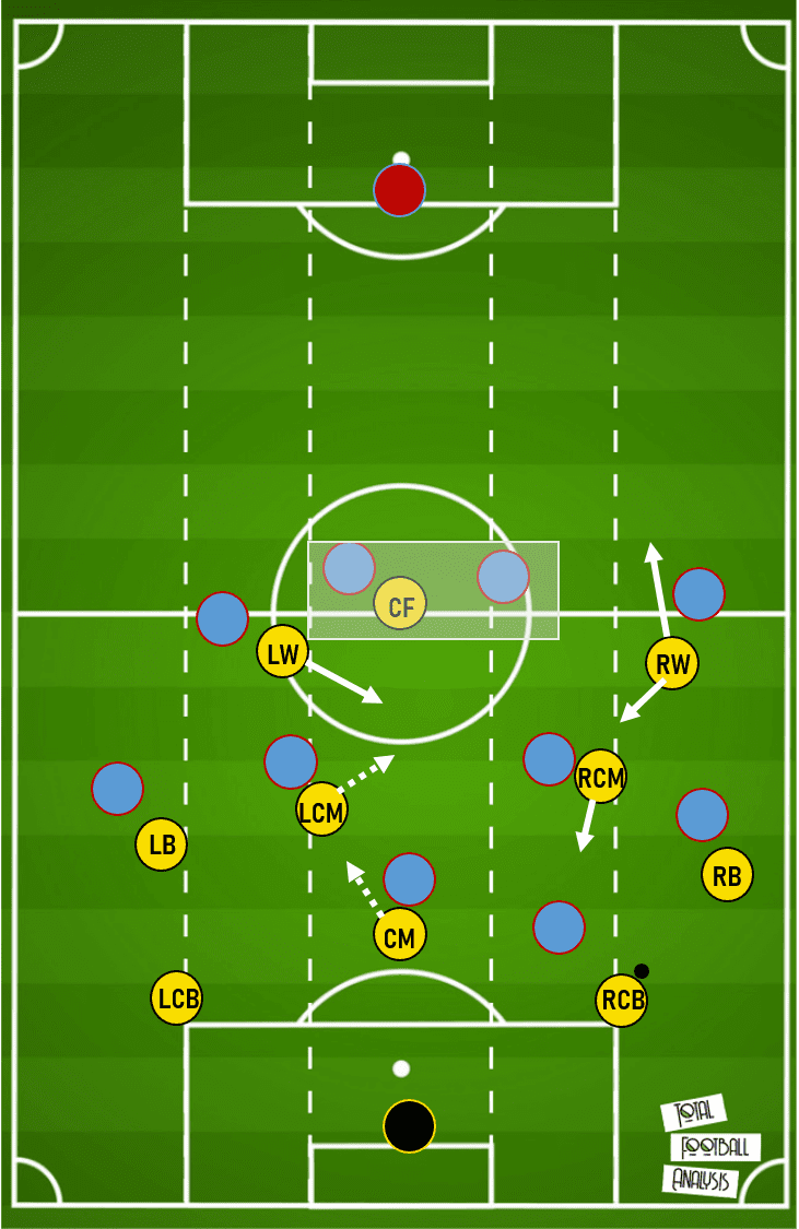 Eliteserien 2020: FK Bodo/Glimt, the Scandinavian Atalanta - team analysis tactics