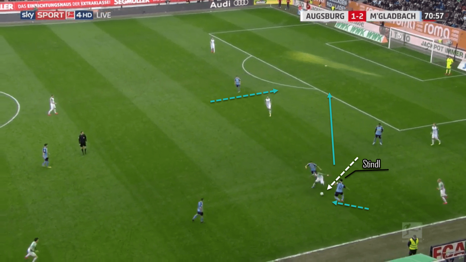 Lars Stindl 2019/20 - scout report tactical analysis tactics