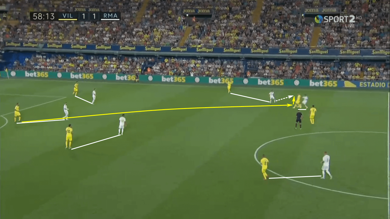 La Liga 2019/20: Real Madrid vs Villarreal – tactical preview tactics